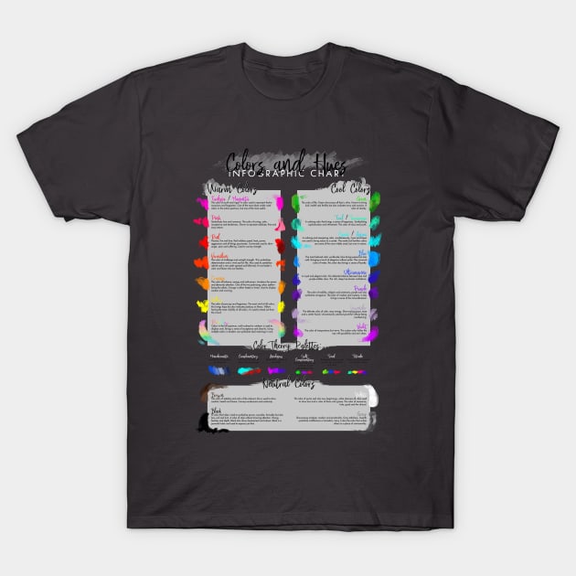 Color and Hues Chart T-Shirt by Jarrodjvandenberg